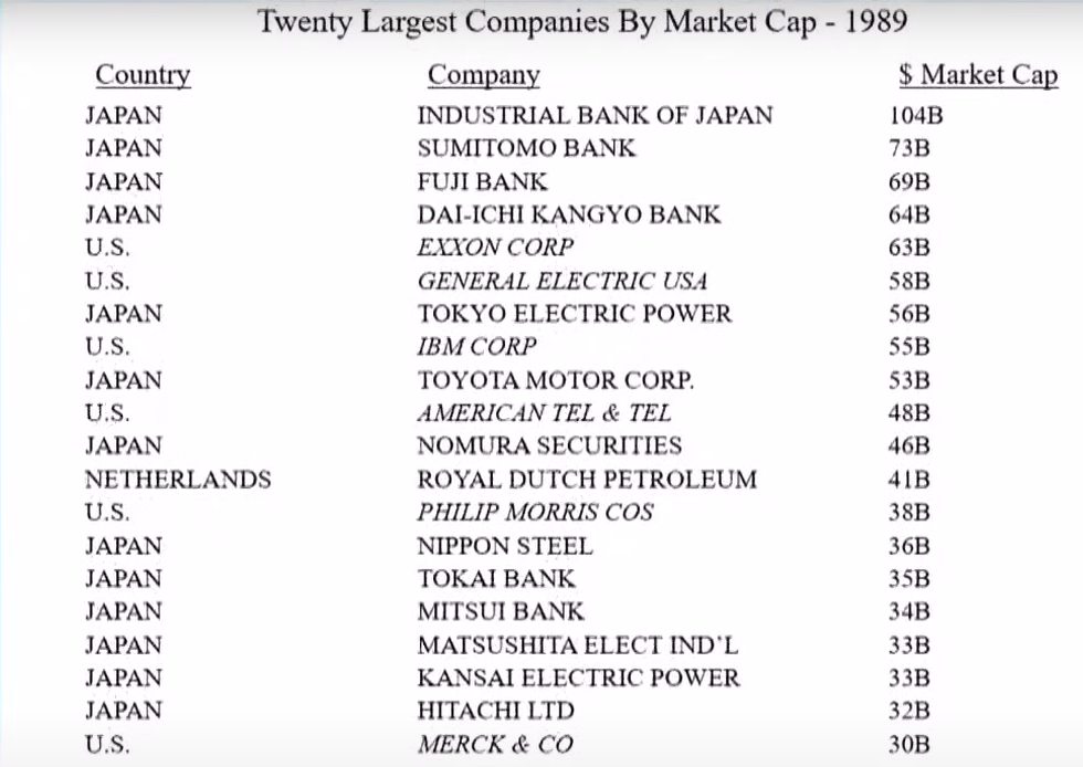 20 tops capitalisations 1989